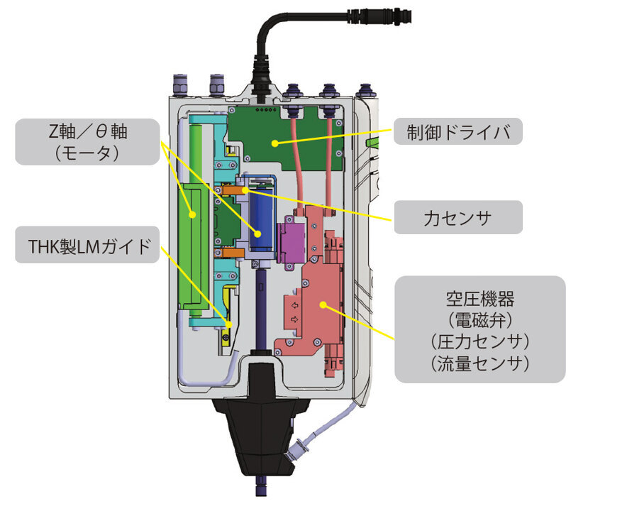 ヘッドの内部構造のイメージ