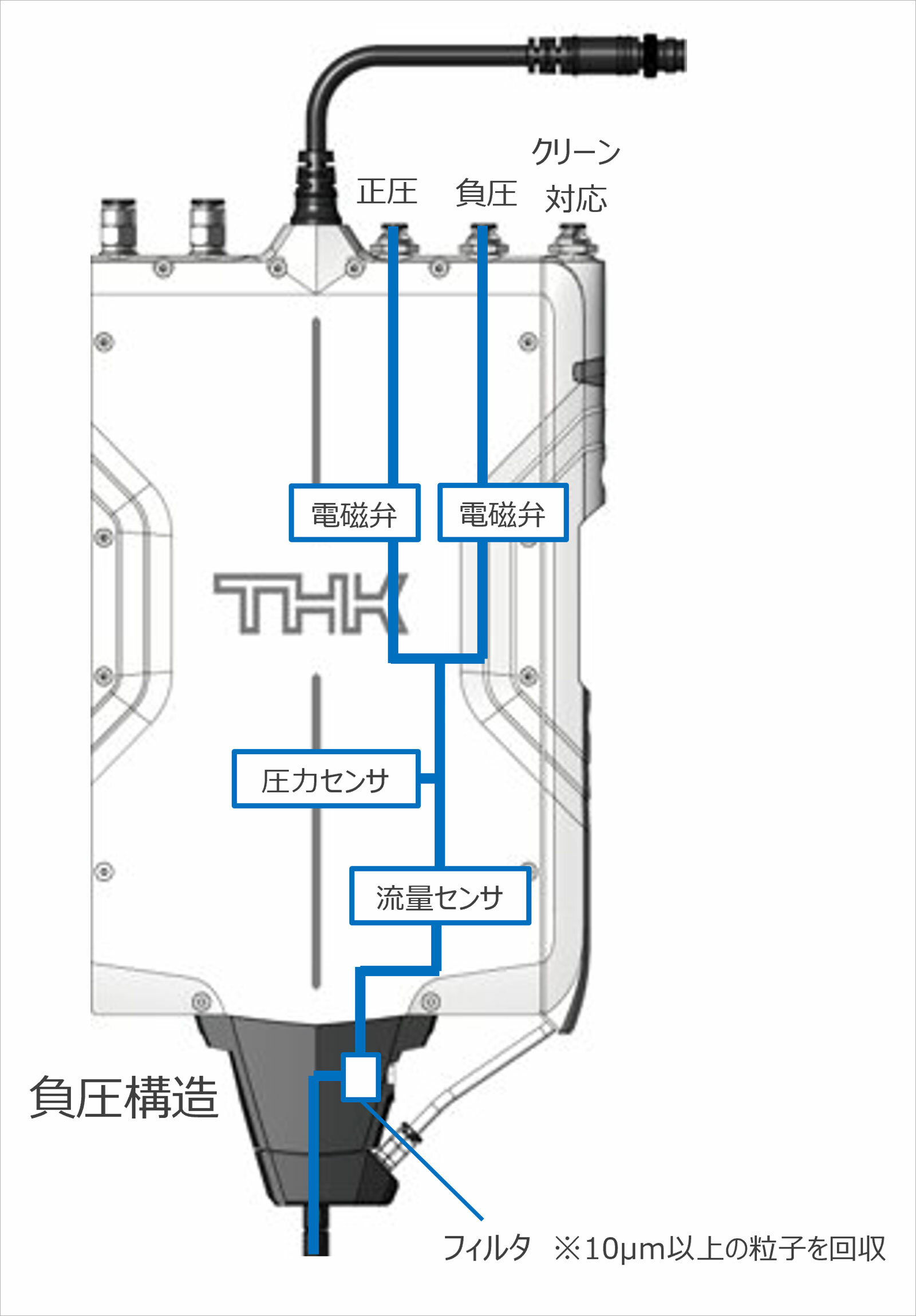 空圧部の構造のイメージ