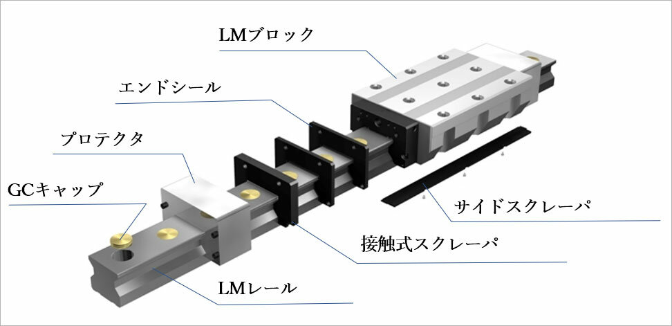 LMガイド オプション