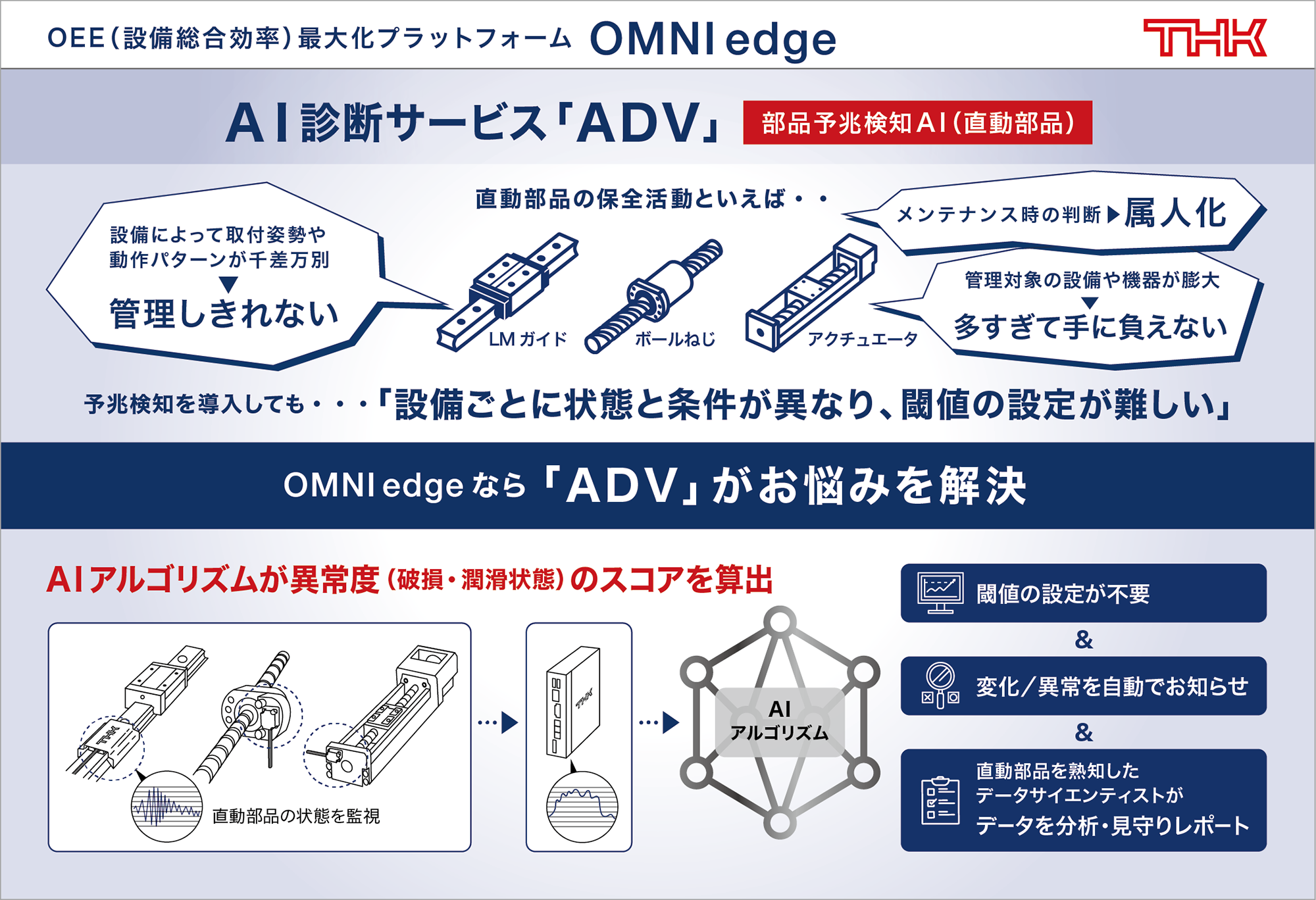 OEE（設備総合効率）最大化プラットフォーム　OMNIedgeのイメージ