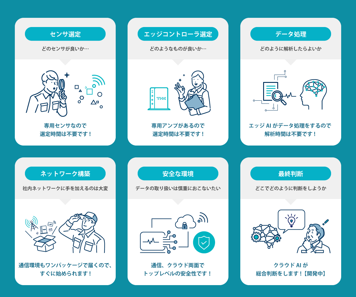 設備総合効率（OEE）を最大化！新しいAI診断サービス「ADV」｜製品ジャーナル｜製品情報｜THKオフィシャルウェブサイト