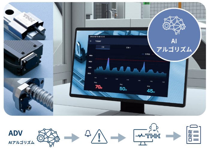 しきい値設定不要のAI診断サービス“ADV”