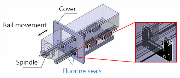 Illustration of the fluorine seal option exclusive to the ultra-rigid Model SRG (equipment side)