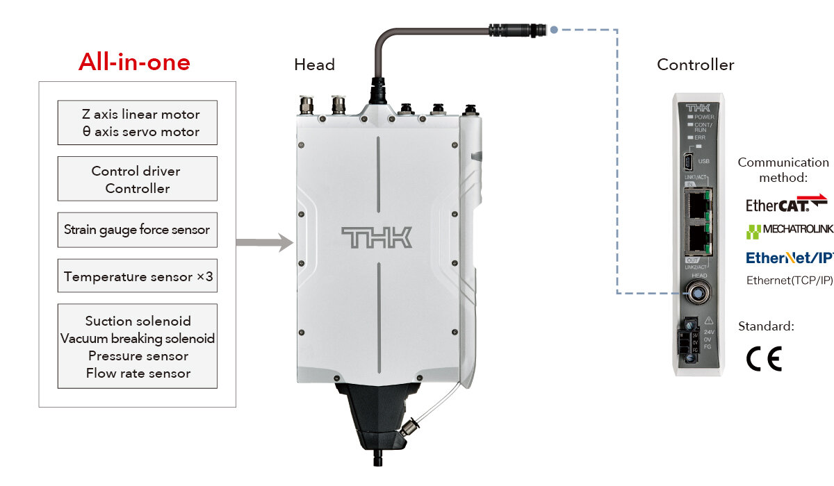 PPR product structure (head, controller, and cable)
