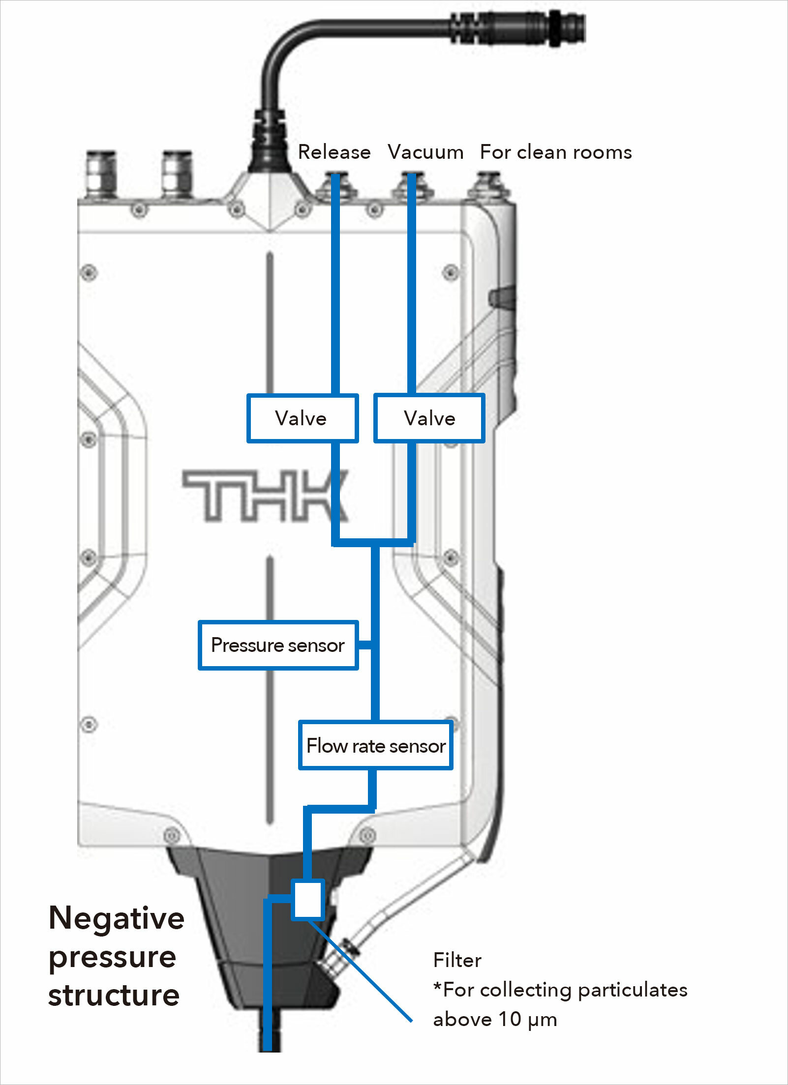 Illustration of pneumatic structure