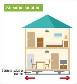 Illustration of Seismic isolation deflecting tremors