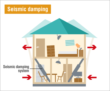 Illustration of Seismic damping absorbing tremors