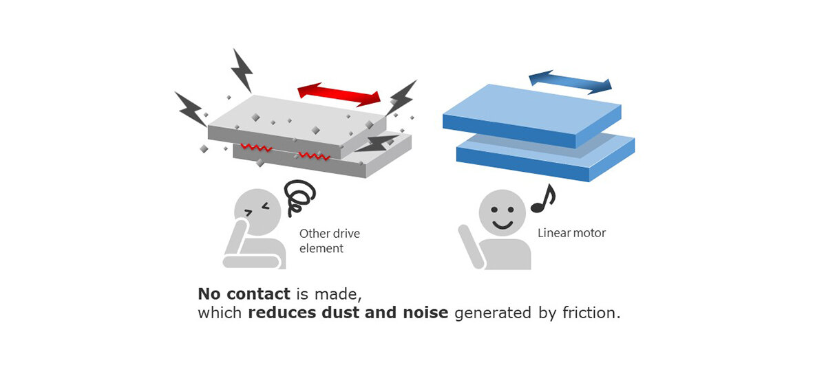 Illustration of the clean and silent nature of linear motors
