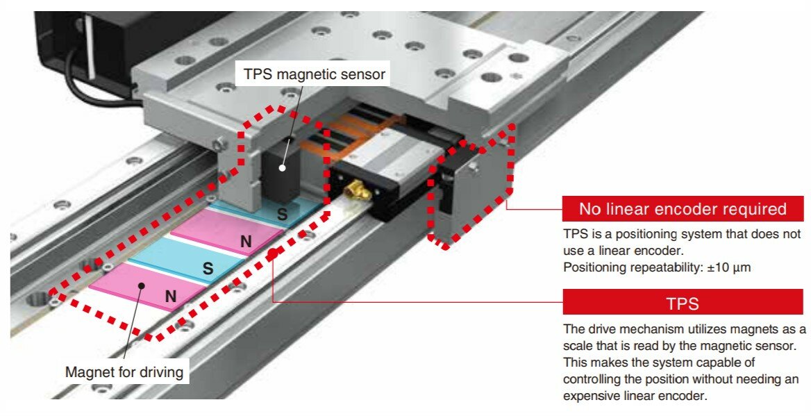 Illustration of the scaleless linear motor system