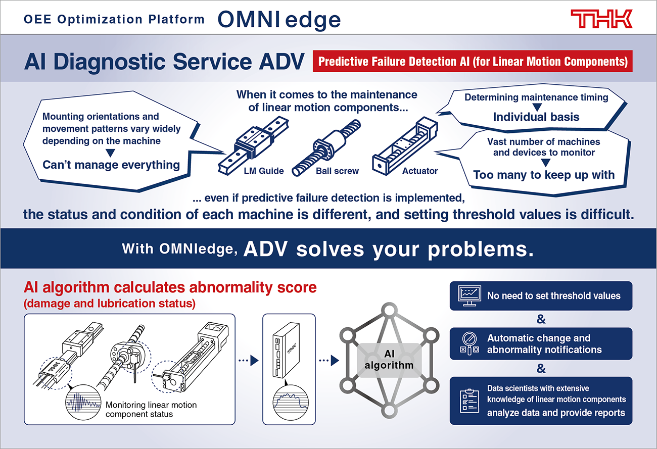 OEE Optimization System OMNIedge