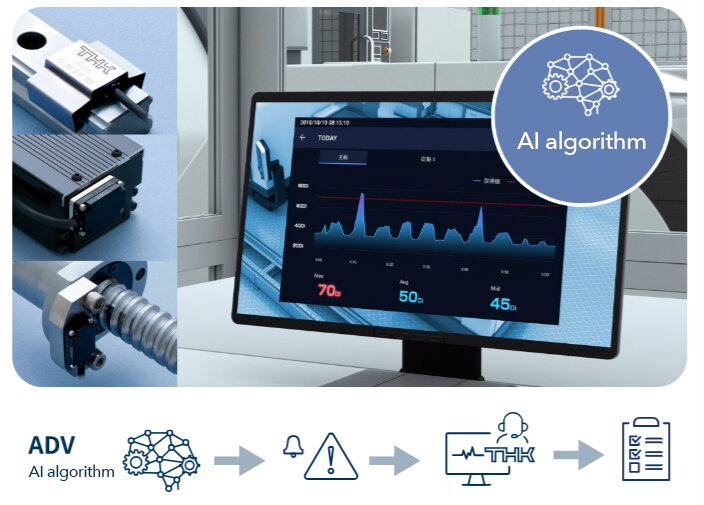 Overview of AI Diagnostic Service ADV