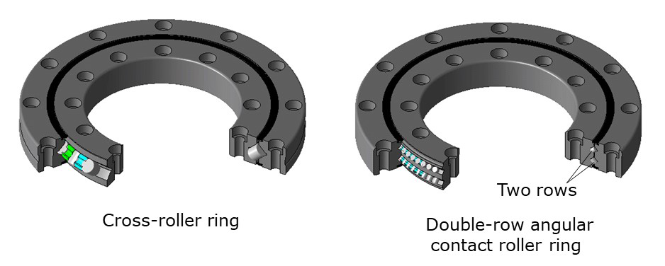 Cross-roller ring and double-row angular contact roller ring