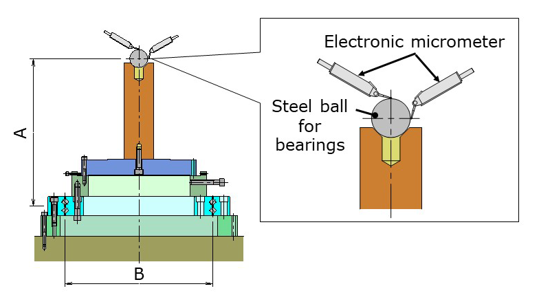 Measuring method for the wobbling accuracy