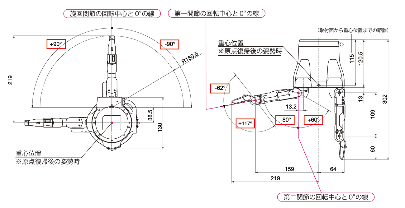 動作範囲のイメージ