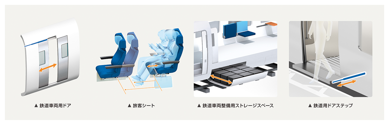 鉄道用車両の使用例イメージ