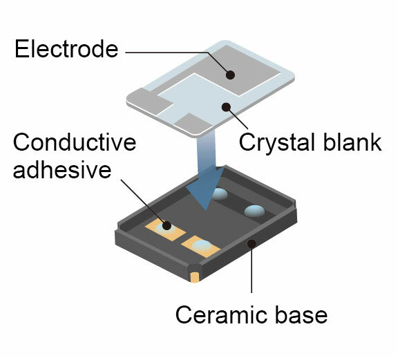Crystal oscillator structure