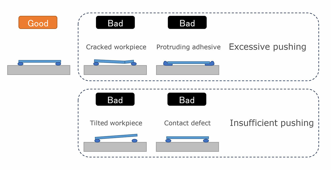 Image showing examples of defects that can arise during