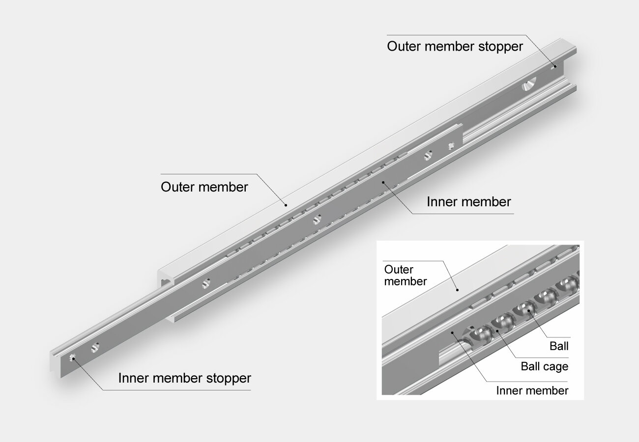 Illustration of the high-load capacity, high-durability Utility Slide Model ATG and its internal structure
