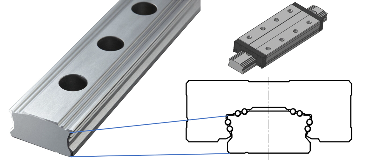 Eight grooves on the guide rail for a Super-Low Waving LM Guide Model SPR/SPS.