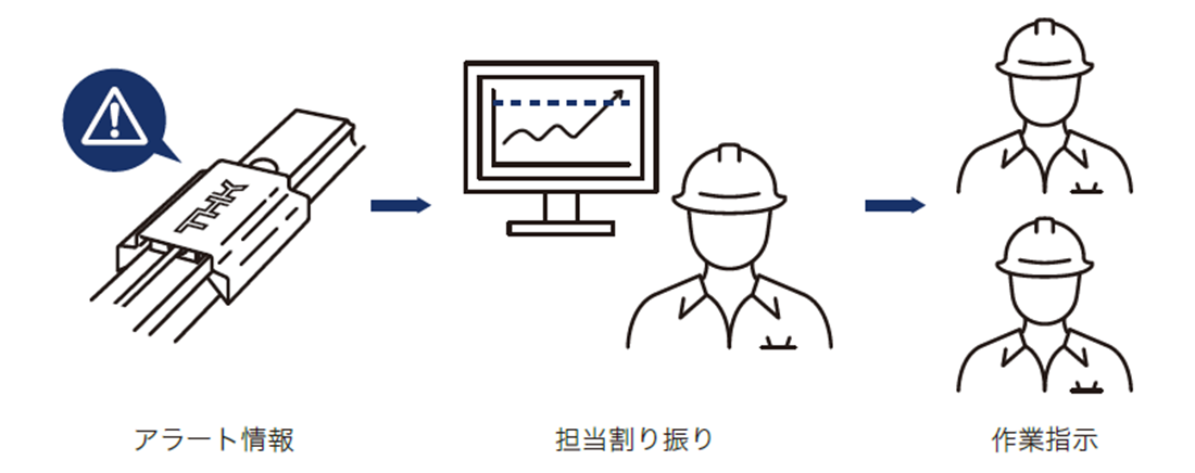 スキル管理AIソリューションの分析機能イメージ