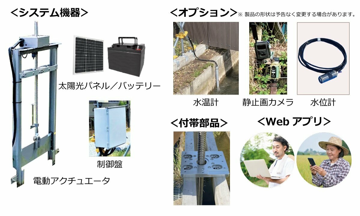 製品構成とスライドゲートのイメージ