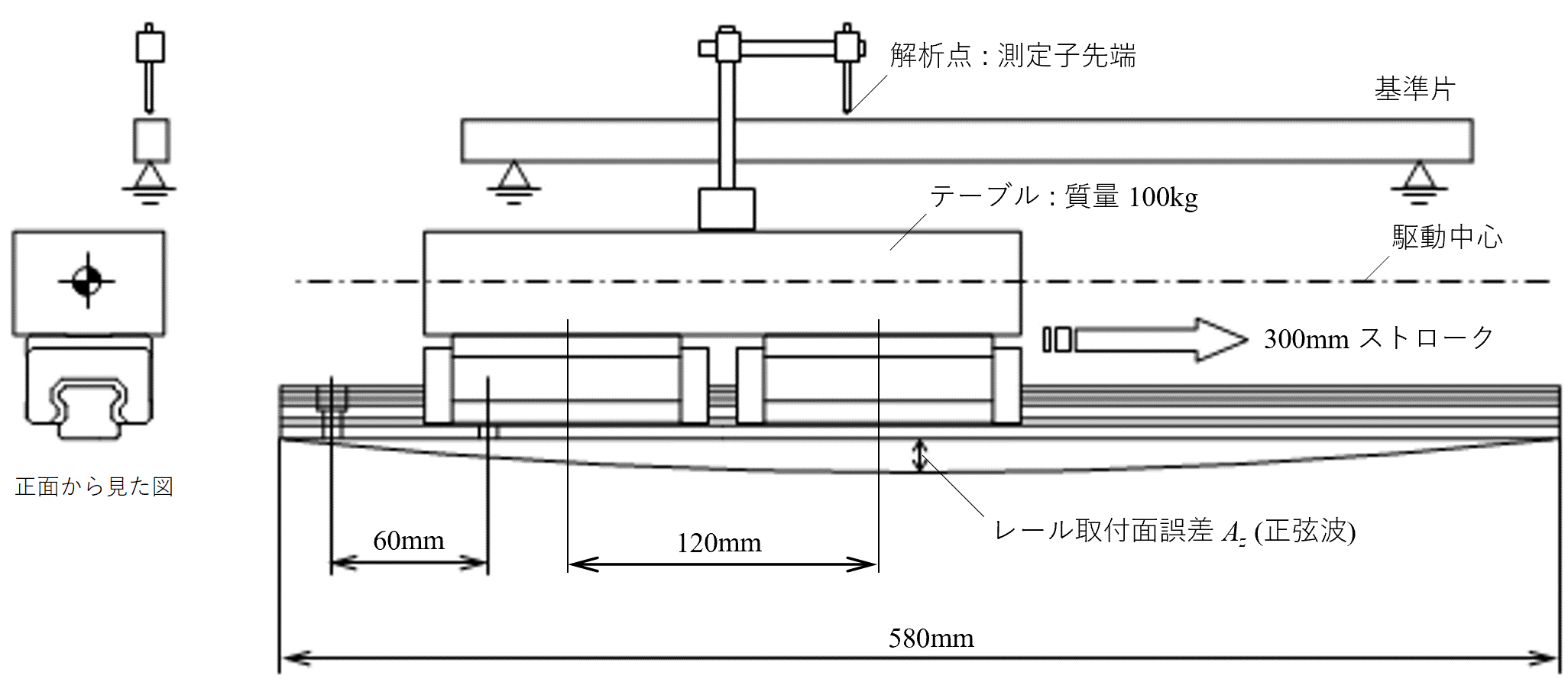 LMガイドの走り精度シミュレーションのイメージ