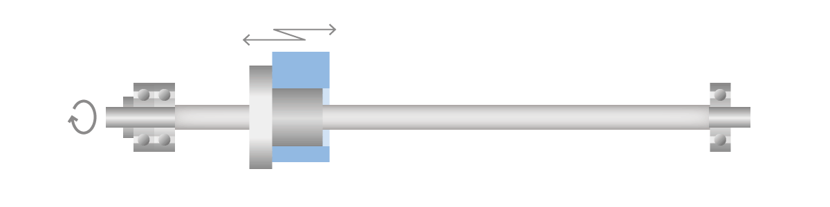 The rotation of a ball screw causes resonance that makes the screw shaft vibrate enough to wobble or “gallop.” The wavelength of the vibration is longer for a longer shaft.