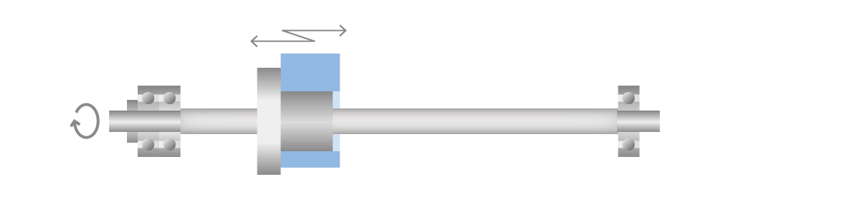 The rotation of a ball screw causes resonance that makes the screw shaft vibrate enough to wobble or “gallop.” The wavelength of the vibration is shorter for a shorter shaft.” The wavelength of the vibration is longer for a longer shaft.