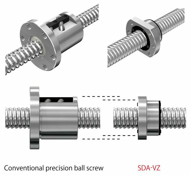Comparing the appearance and nut size of a conventional precision ball screw to the SDA-VZ makes it clear that the latter is more compact.