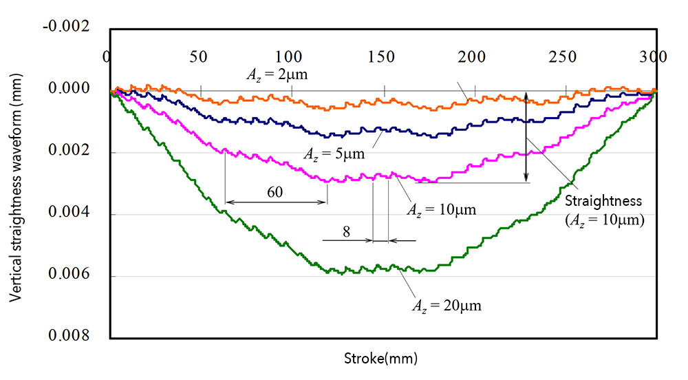Image of small and mid-sized waves from the running accuracy simulation
