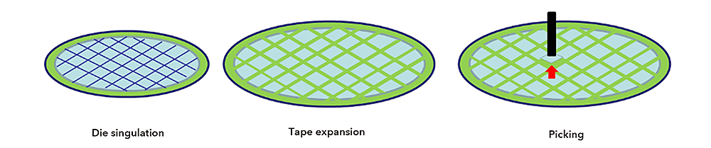 Tape expansion and removal of semiconductor chips with a picking tool