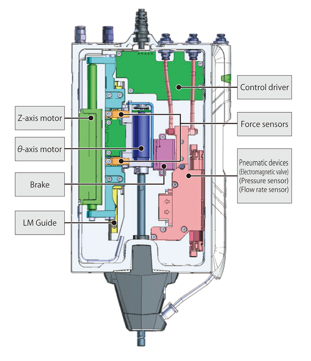 Internal structure of the head of the Pick and Place Robot (PPR)