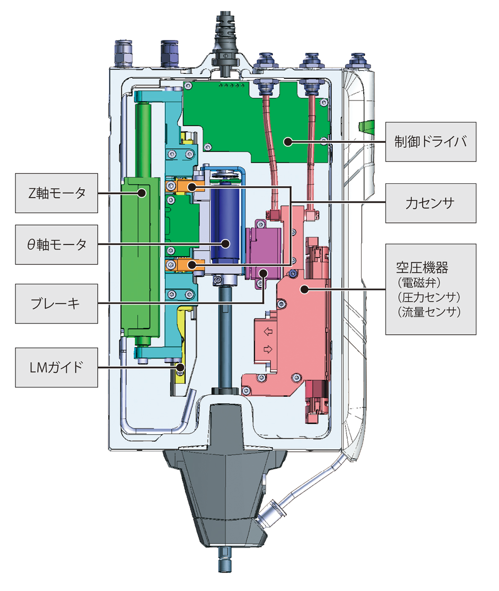 ピック＆プレースロボットPPRヘッドの内部構造のイメージ
