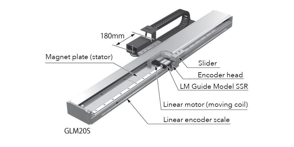  Cross-section view of the single-axis stage mechanism used for the experiment (Model GLM20S)