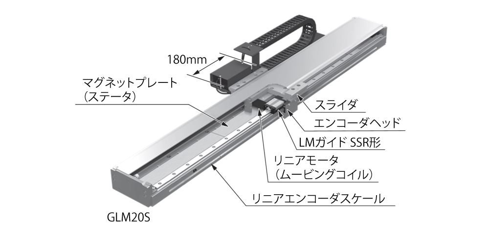 実験に用いた1軸ステージ機構（形番：GLM20S形）の断面図