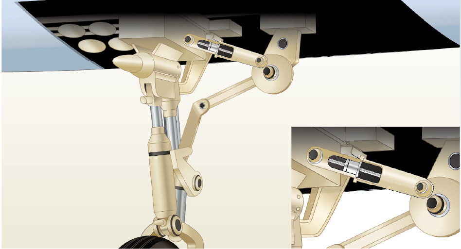 A compact ball screw being used in aircraft landing gear