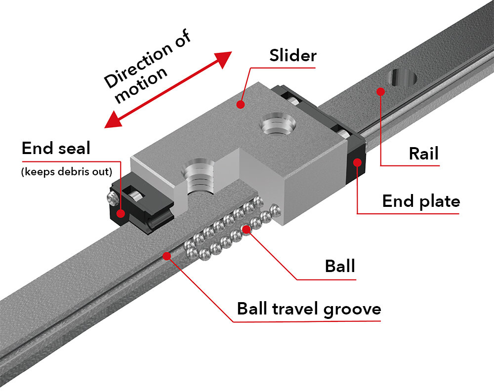 The LM Guide Model UGR used for Seismic Isolation Table Model VIT