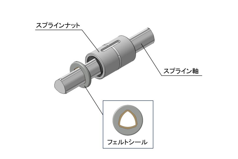 ボールスプラインの防塵効果を高めるフェルトシール