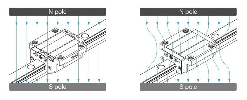 The influence of a non-magnetic material (left) and a ferromagnetic material (right) on a magnetic field.