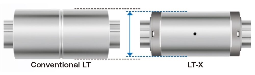 The ball spline Model LT-X has a spline nut with an outer diameter up to 20% smaller than that of the Model LT