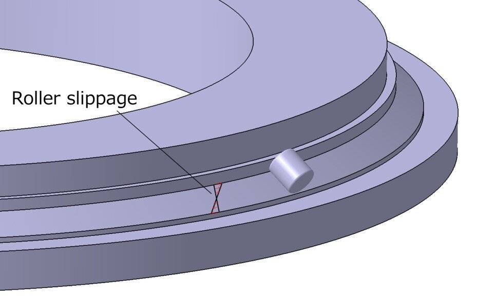 Slippage of the rollers in a cross-roller ring increases the friction.