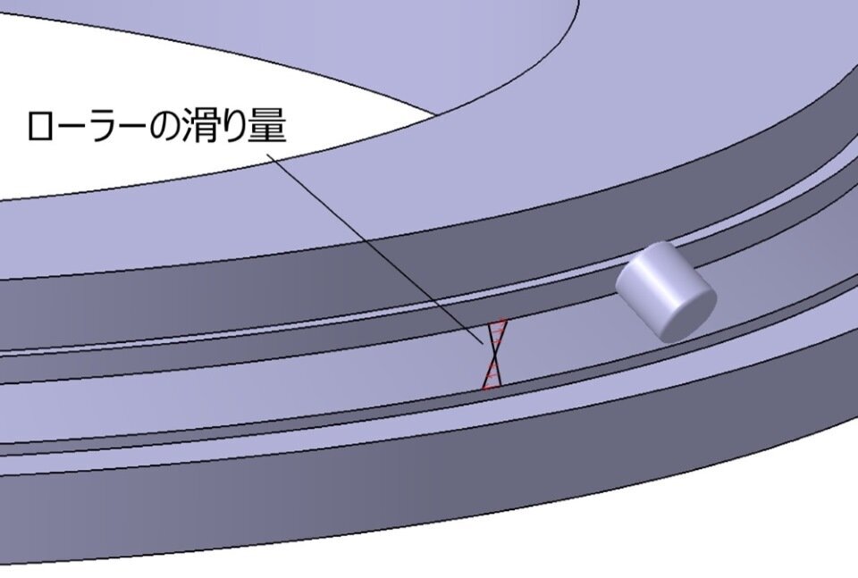 クロスローラーリングのローラーの滑りにより摩擦が大きくなる