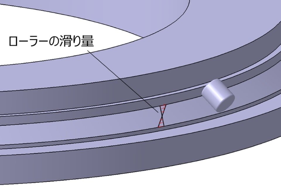 クロスローラーリングのローラーの滑りにより摩擦が大きくなる