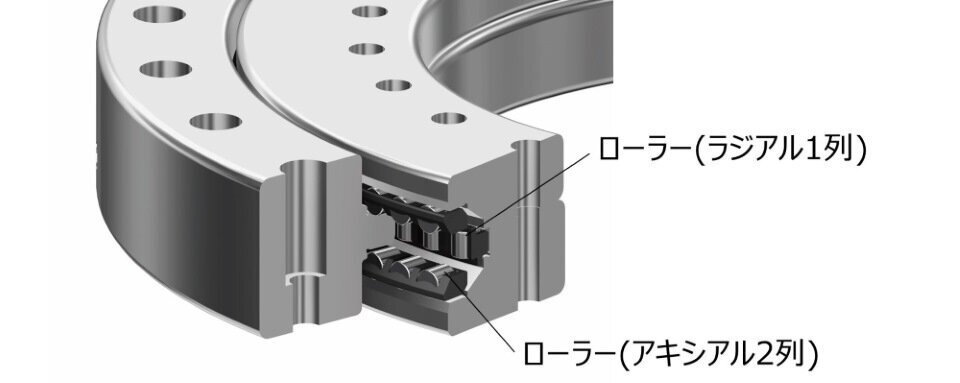高速ローラーリングRT形の内部構造