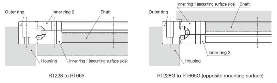 Both the inner and outer rings have mounting holes, which reduces the number of parts used during assembly.