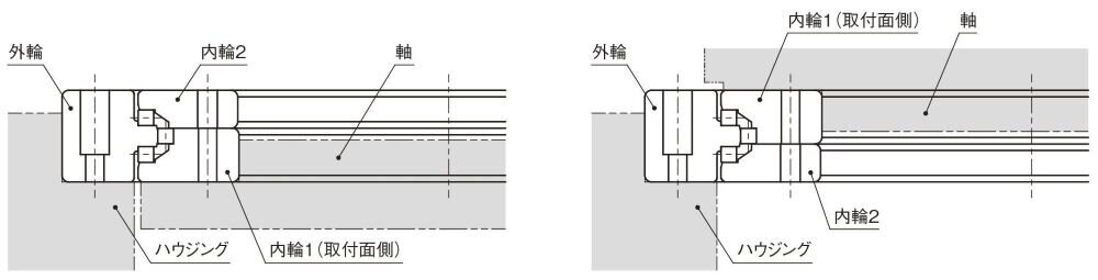 内外輪に取付穴が設けられているため組付時の部品点数が削減できる構造