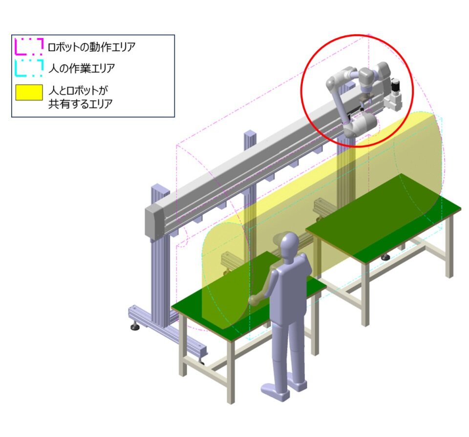 コンパクトな多関節モジュールにより、作業エリアからの退避が容易な例