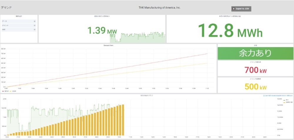 OMNIedge GXソリューションの表示画面