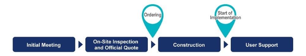 The OMNIedge GX Solution: From initial meeting to user support