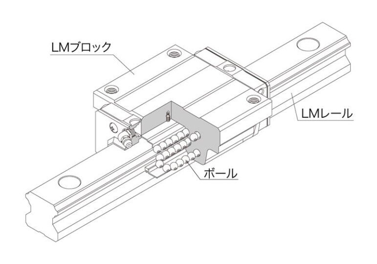 LMガイド構成図